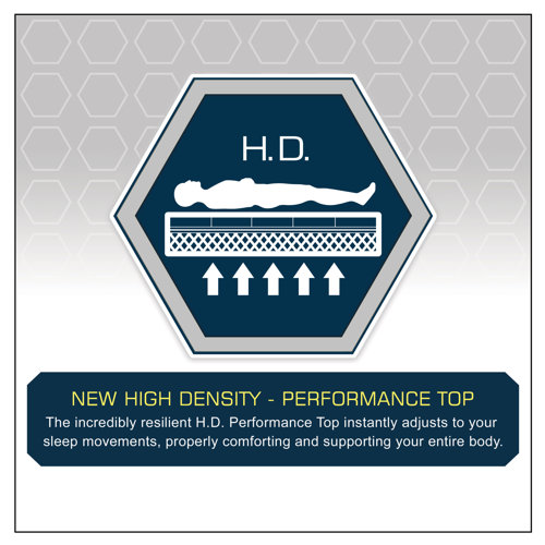 White Noise 12" SemiWaveless Shallow Fill SoftSide Waterbed Mattress